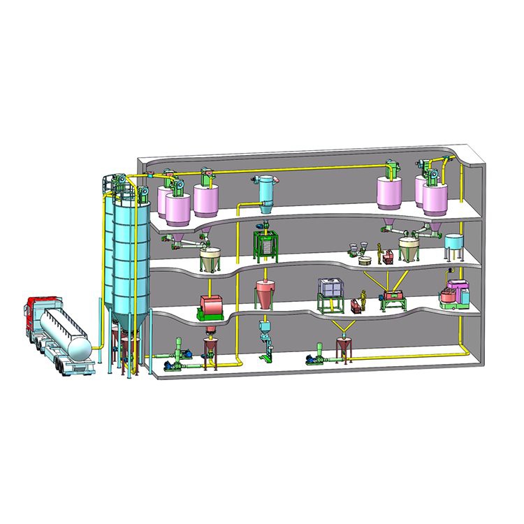 Flour Blending Machine